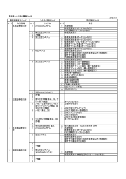 取引所・システム識別コード（PDF）