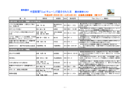 展示資料リスト