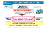 プ ログラム概要［PDF］