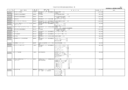 助成先一覧はこちら(pdf形式)