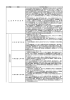 専攻 ディプロマ・ポリシー 本学大学院工芸科学研究科では、「教育研究上