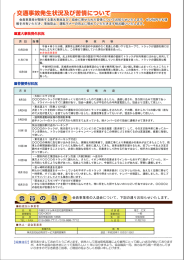 会 員 の 動 き 交通事故発生状況及び苦情について