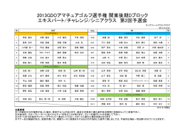 2013GDOアマチュアゴルフ選手権 関東後期Dブロック エキスパート