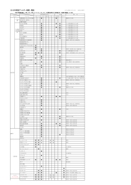 2015年朝食アレルギー物質一覧表