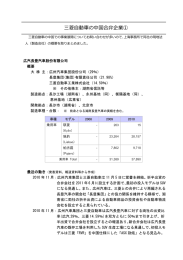 三菱自動車の中国合弁企業(1)