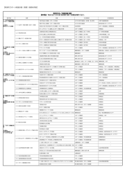 【草津市スポーツ推進計画（素案）施策体系表】