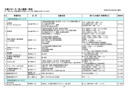 介護サポーター受入機関一覧表