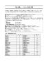 口座名義人入力上の注意事項（136KB）