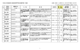 平成24年度 長岡高専体験学習一覧表