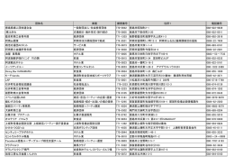 （H27まで）きらめき縁結び応援団一覧 (PDF 365KB)