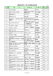 図書資料索引ー青少年用図書（書名順）