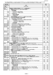 番号 I II 85.01 電動機及び発電機（原動機とセットにした発電機を除く