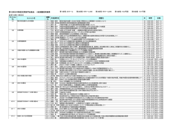 1日目（2月10日）