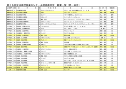 第55回全日本吹奏楽コンクール徳島県大会 結果一覧（第一日目）