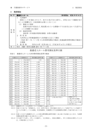 養護老人ホーム費用徴収基準月額