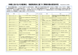 沖縄における六次産業化・地産地消法に基づく事業計画の認定状況 平成