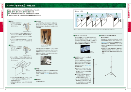 スクリーン基礎知識.2／取付方法