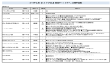 設定ホテル＆ホテル差額料金表（PDFファイル）