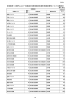 総事業費100億円以上の一般国道の改築事業総事業費