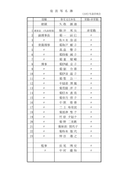 総裁 久 我 誠 通 駒 井 邦 夫 非常勤 2 副理事長 菊 一 辰 巳 〃 3