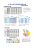 大学生の交通事故発生状況（PDF）