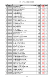 メトラートレド株式会社製品 価格改定のお知らせ 2012年04月