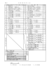 要綱第3条第2項別表1