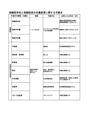 相続税申告と相続財産の名義変更に関する手続き