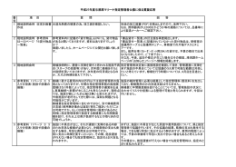 与那原マリーナ指定管理者公募に係る質疑応答（PDF：115KB）