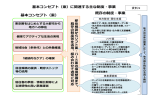 基本コンセプト（案）