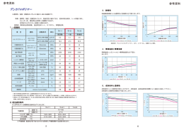 デンカTHポリマー