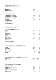 2014年2月開催＝新潟漆器展アンケート