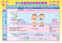 フッ化物洗口年間計画例 フッ化物洗口年間計画例