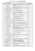資料 甚目寺中央児童館事業報告（PDF 171.9KB）