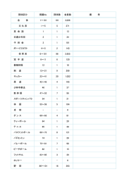 平成28年度青梅市青少年健全育成団体登録簿（PDF：268KB）