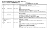 平成27年度 スポーツによる地域活性化推進事業（地域スポーツ