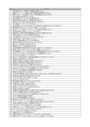 当日、発表された研究テーマの一覧表