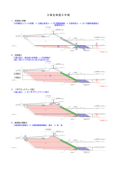 工事全体施工手順