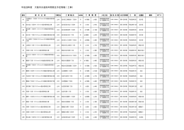 平成28年度大阪市水道局年間発注予定情報（工事）