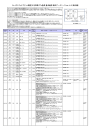 CO2換算量共通原単位データベース Ver.4.0（海外編）