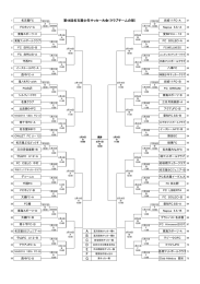 組み合わせ - 名古屋サッカー協会