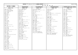 東京都MC協議会