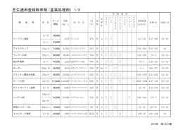 芝生適用登録除草剤 （茎葉処理剤） 1/2