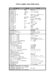 予想される進路先・過去3年間の合格先