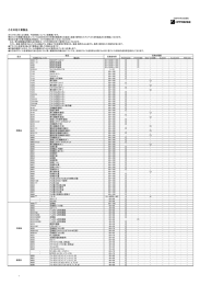 その他工業製品 （PDF:89KB）