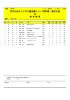 65総合結果 - HSR九州