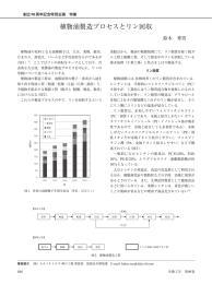 植物油製造プロセスとリン回収