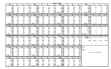 平成17年10月の年齢別人口統計表