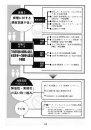 [3] 喫煙に対する規範意識が低い(PDF文書)