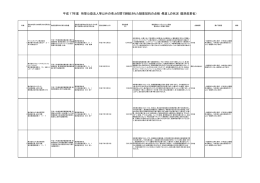 所管公益法人等以外との随意契約の緊急点検結果（PDF